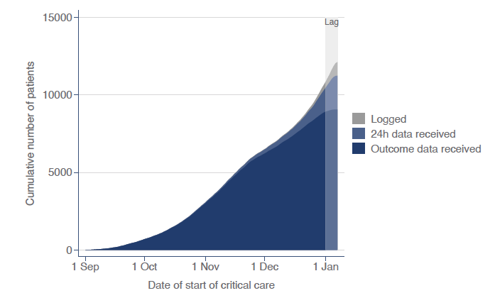 Number of patents in critical care