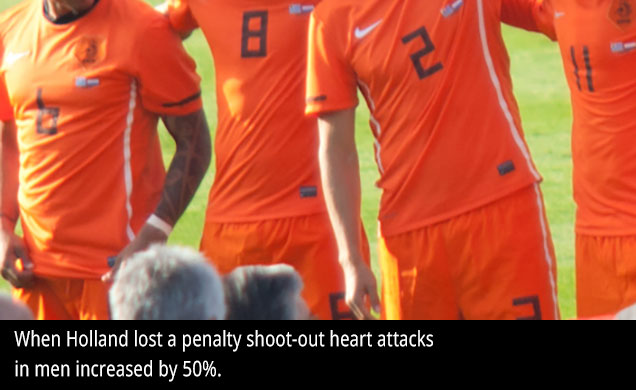 When Holland lost a penalty shoot-out, heart attacks in men increased by 50%